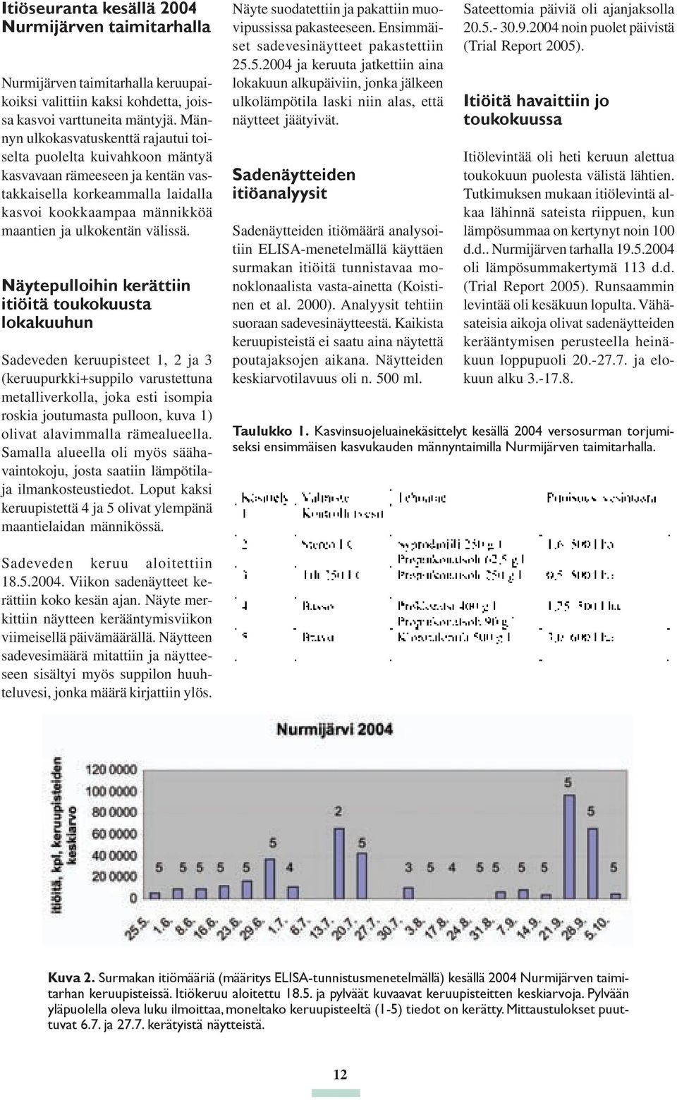 Näytepulloihin kerättiin itiöitä toukokuusta lokakuuhun Sadeveden keruupisteet 1, 2 ja 3 (keruupurkki+suppilo varustettuna metalliverkolla, joka esti isompia roskia joutumasta pulloon, kuva 1) olivat