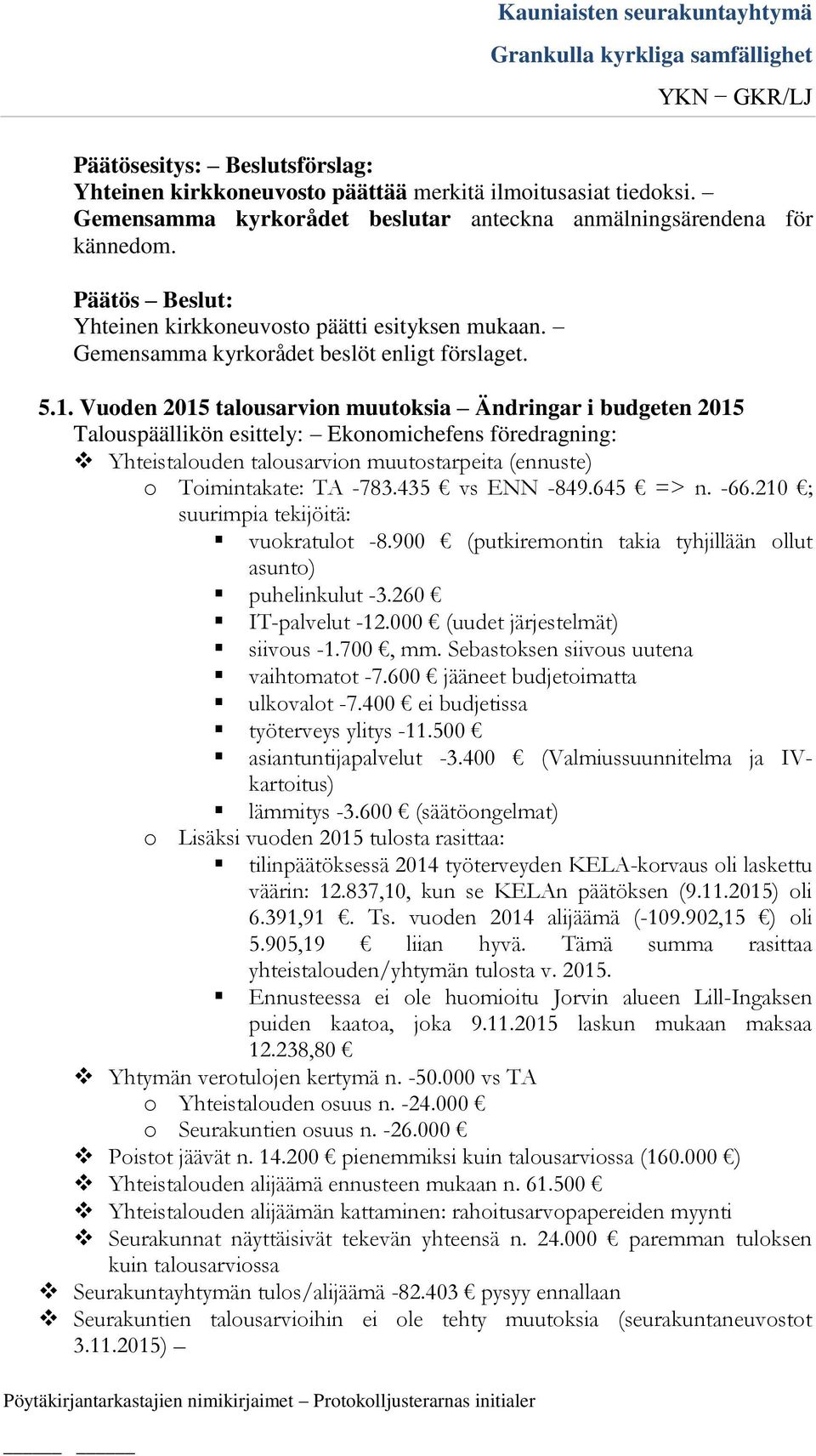 435 vs ENN -849.645 => n. -66.210 ; suurimpia tekijöitä: vuokratulot -8.900 (putkiremontin takia tyhjillään ollut asunto) puhelinkulut -3.260 IT-palvelut -12.000 (uudet järjestelmät) siivous -1.