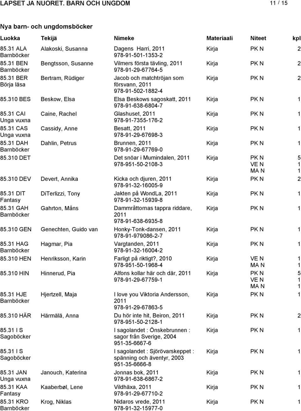 CAI Caine, Rachel Glashuset, 0 Unga vuxna 978-9-755-76- 85. CAS Cassidy, Anne Besatt, 0 Unga vuxna 978-9-9-67698- 85. DAH Dahlin, Petrus Brunnen, 0 978-9-9-67769-0 85.