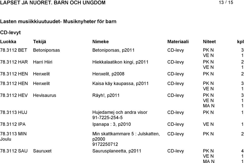 HEN Henxelit Kaisa käy kaupassa, p0 CD-levy 78. HEV Hevisaurus Räyh!, p0 CD-levy 78. HUJ Hujedamej och andra visor CD-levy 9-75-5-5 78.