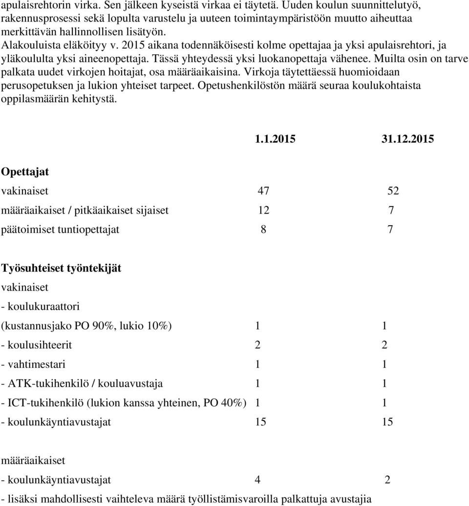 2015 aikana todennäköisesti kolme opettajaa ja yksi apulaisrehtori, ja yläkoululta yksi aineenopettaja. Tässä yhteydessä yksi luokanopettaja vähenee.