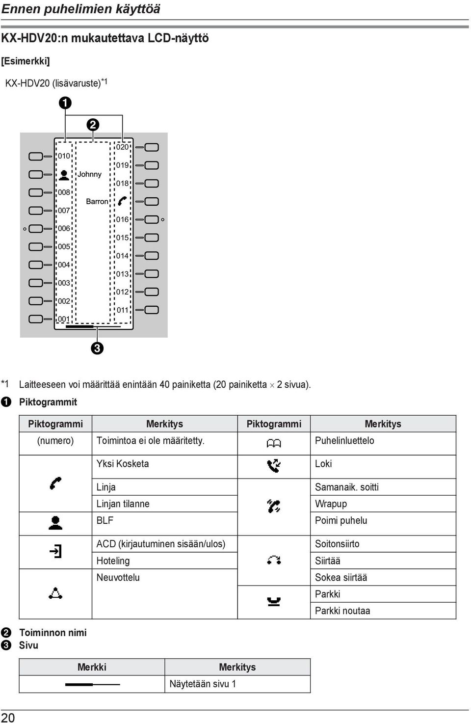 Piktogrammit Piktogrammi Merkitys Piktogrammi Merkitys (numero) Toimintoa ei ole määritetty.