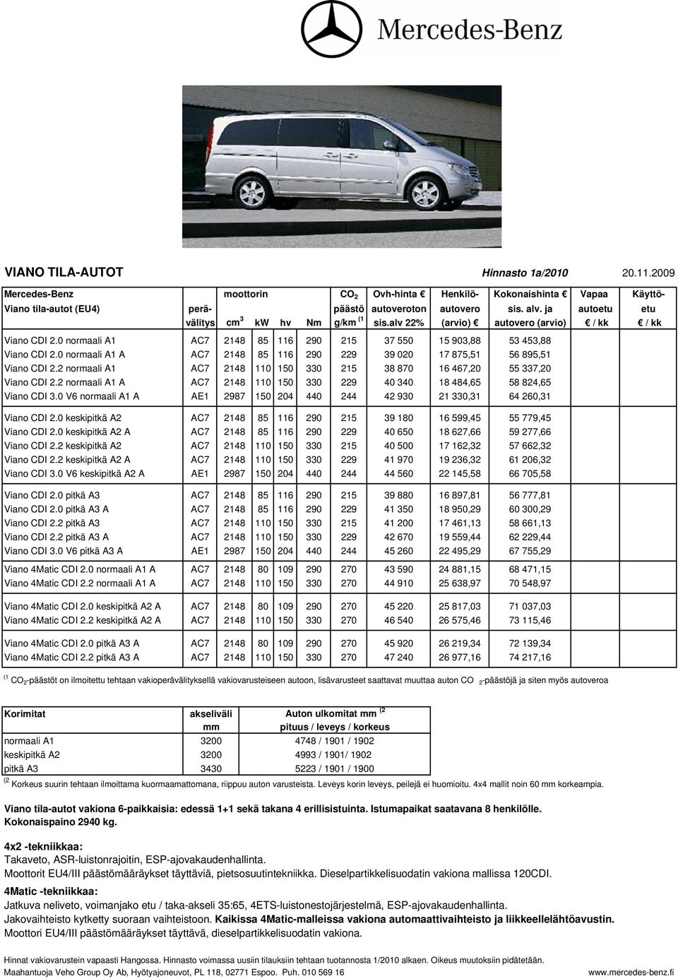 0 normaali A1 A AC7 2148 85 116 290 229 39 020 17 875,51 56 895,51 1 025 845 Viano CDI 2.2 normaali A1 AC7 2148 110 150 330 215 38 870 16 467,20 55 337,20 1 005 825 Viano CDI 2.