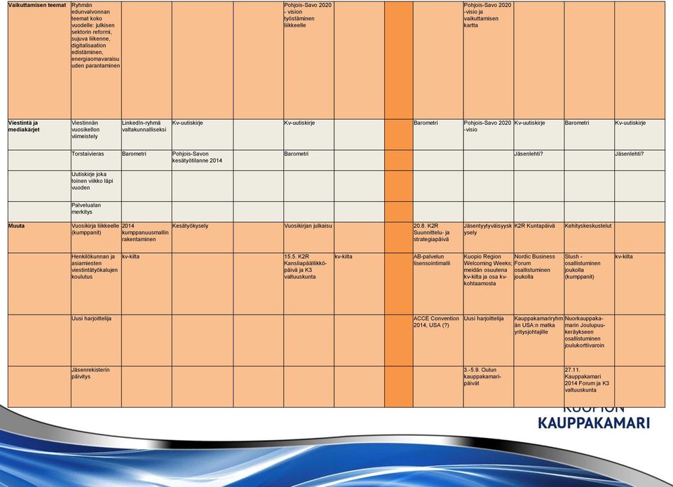 Barometri Pohjois-Savo 2020 -visio Kv-uutiskirje Barometri Kv-uutiskirje Torstaivieras Barometri Pohjois-Savon kesätyötilanne 2014 Barometri Jäsenlehti?