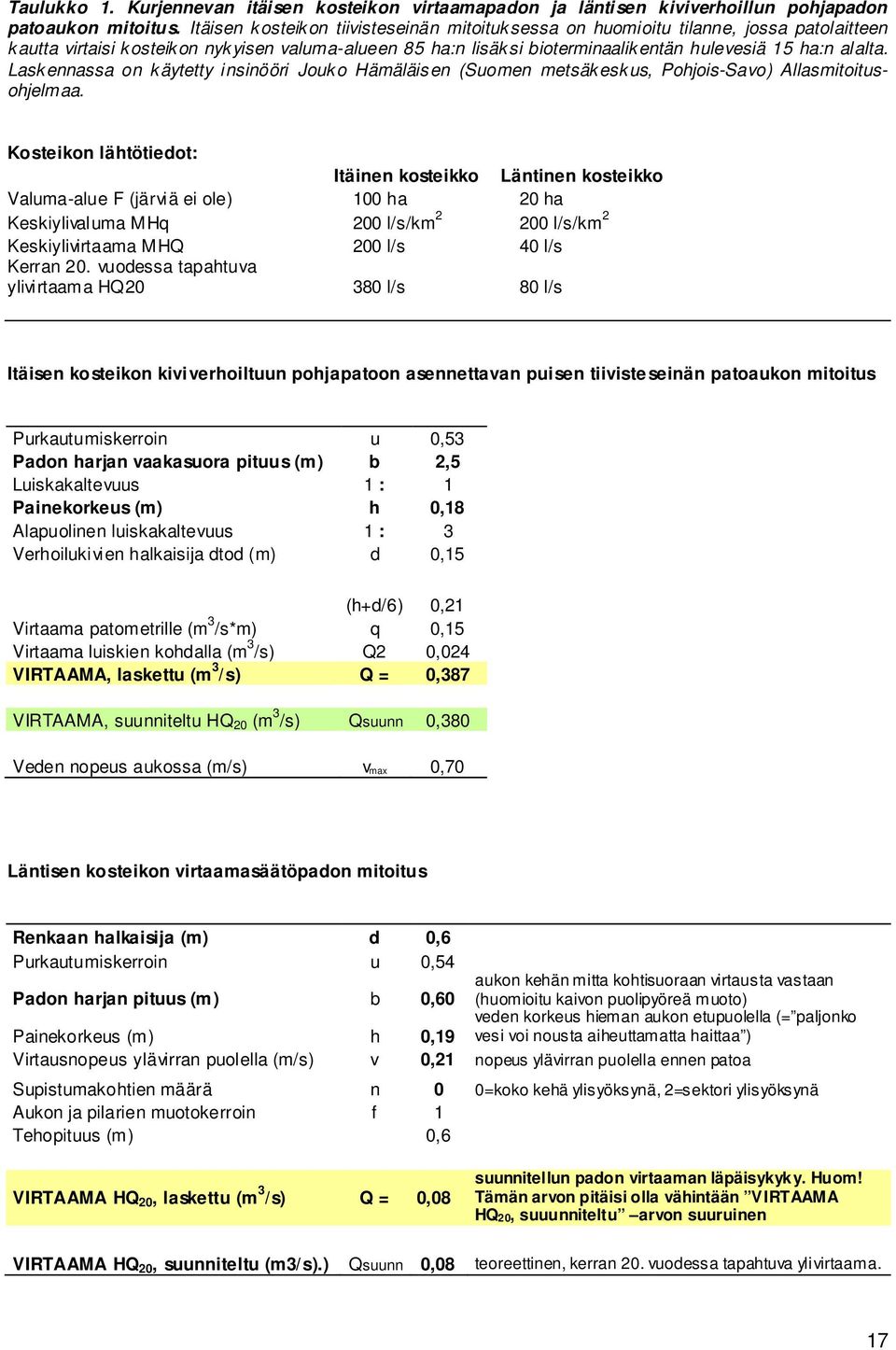 Lask ennassa on k äytetty insinööri Jouk o Hämäläis en (Suomen metsäk esk us, Pohjois-Savo) Allasmitoitusohjelmaa.