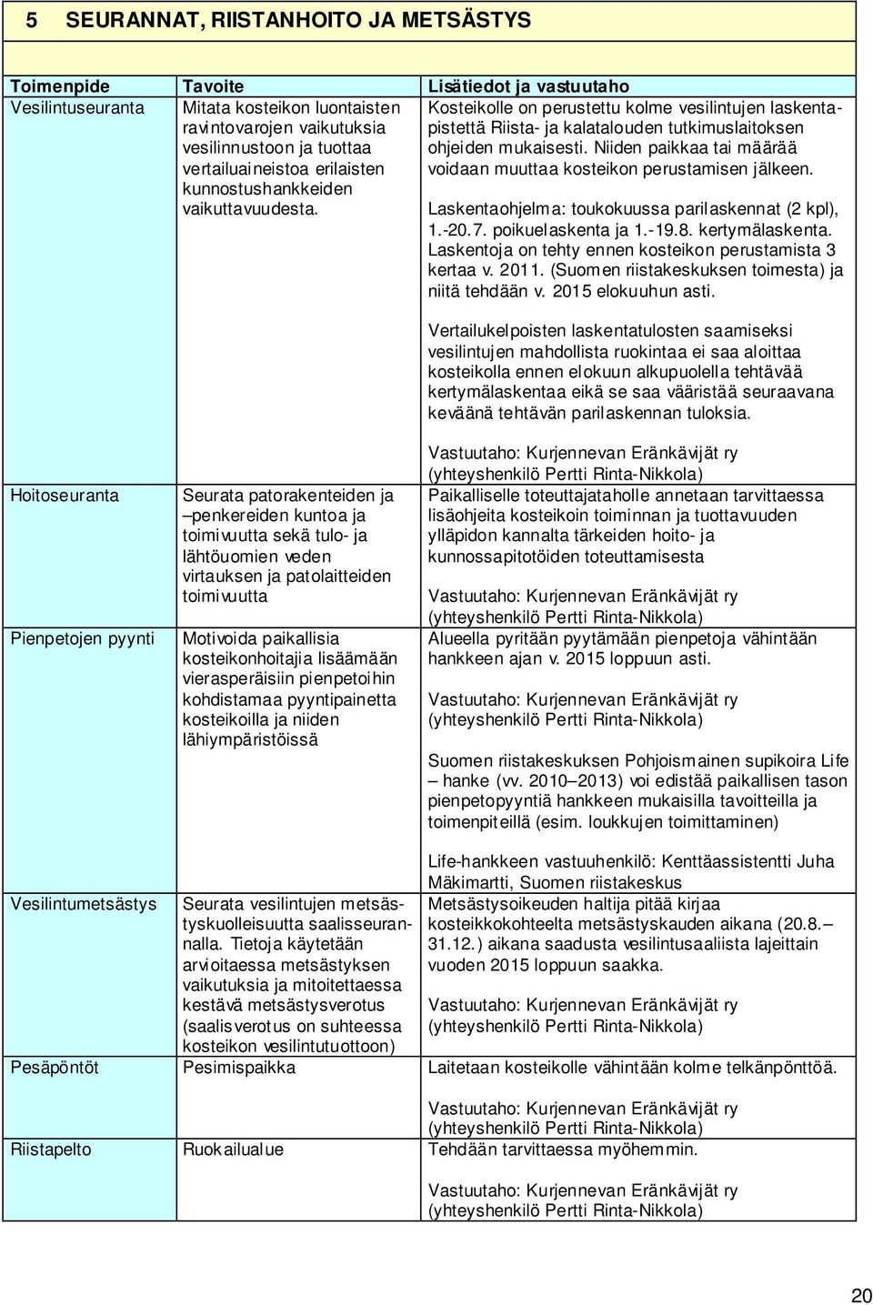 Niiden paikkaa tai määrää voidaan muuttaa kosteikon perustamisen jälkeen. Laskentaohjelma: toukokuussa parilaskennat (2 kpl), 1.-20.7. poikuelaskenta ja 1.-19.8. kertymälaskenta.