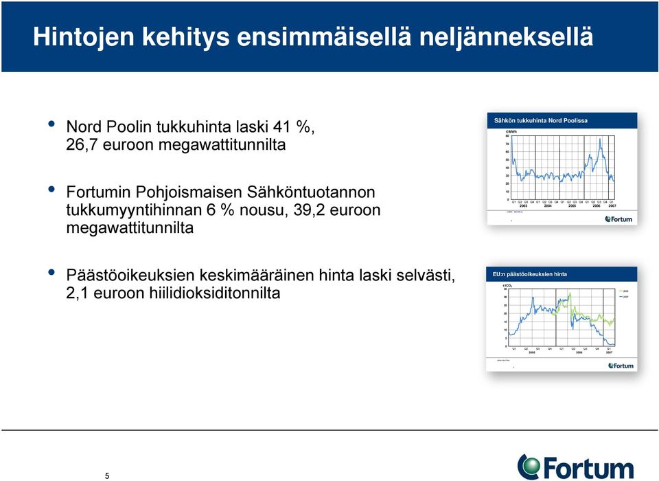 Q3 Q4 Q1 Q2 Q3 Q4 Q1 Q2 Q3 Q4 Q1 2003 2004 2005 2006 2007 Lähde: 7 40 Päästöoikeuksien keskimääräinen hinta laski selvästi, 2,1 euroon