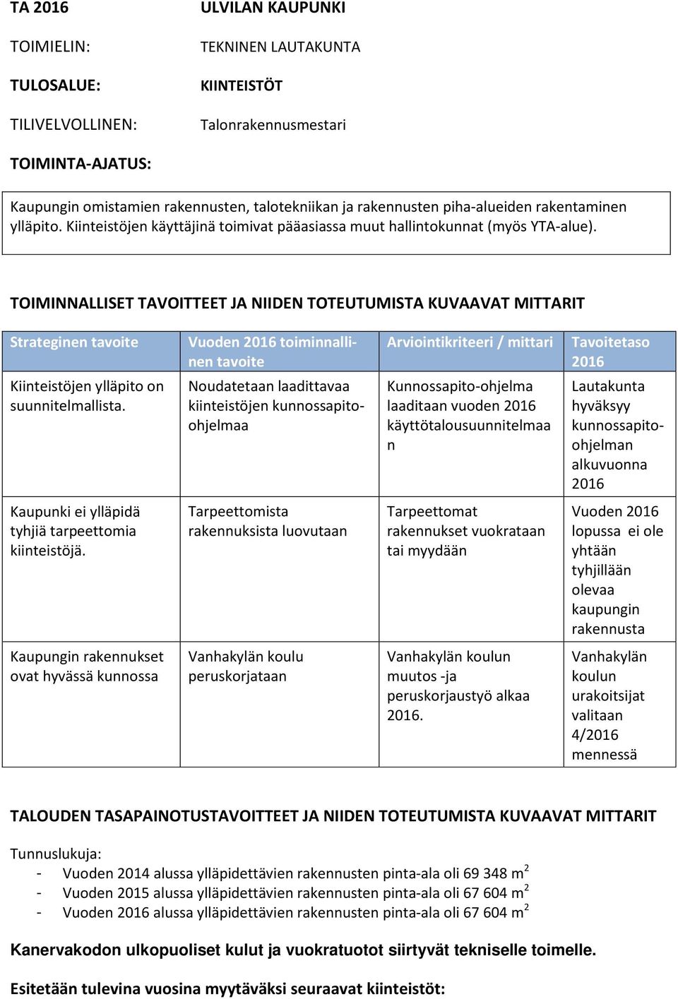 TOIMINNALLISET TAVOITTEET JA NIIDEN TOTEUTUMISTA KUVAAVAT MITTARIT Strateginen tavoite Vuoden 2016 toiminnallinen tavoite Arviointikriteeri / mittari Tavoitetaso 2016 Kiinteistöjen ylläpito on