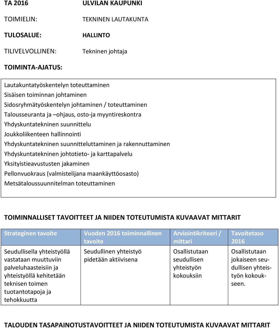 ja rakennuttaminen Yhdyskuntatekninen johtotieto- ja karttapalvelu Yksityistieavustusten jakaminen Pellonvuokraus (valmistelijana maankäyttöosasto) Metsätaloussuunnitelman toteuttaminen