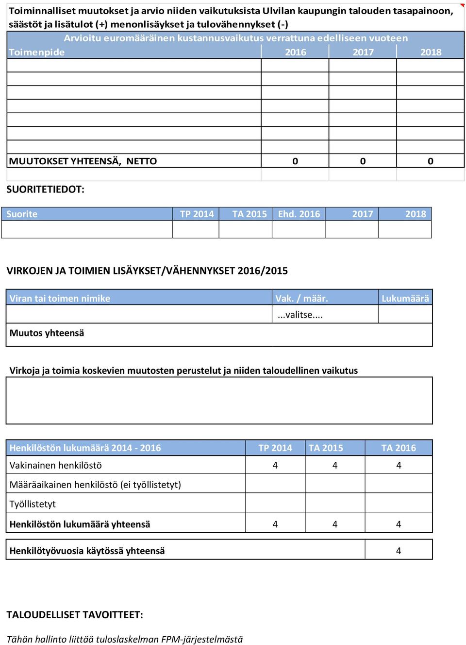 2016 2017 2018 VIRKOJEN JA TOIMIEN LISÄYKSET/VÄHENNYKSET 2016/2015 Viran tai toimen nimike Vak. / määr. Lukumäärä...valitse.