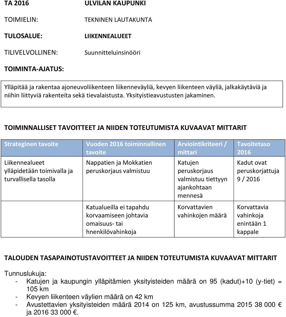 TOIMINNALLISET TAVOITTEET JA NIIDEN TOTEUTUMISTA KUVAAVAT MITTARIT Strateginen tavoite Vuoden 2016 toiminnallinen tavoite Arviointikriteeri / mittari Tavoitetaso 2016 Liikennealueet ylläpidetään