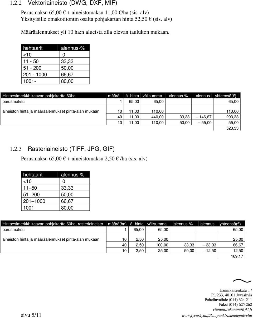 hehtaarit alennus-% <10 0 11-50 33,33 51-200 50,00 201-1000 66,67 1001-80,00 Hintaesimerkki: kaavan pohjakartta 60ha määrä á -hinta välisumma alennus % alennus yhteensä( ) perusmaksu 1 65,00 65,00