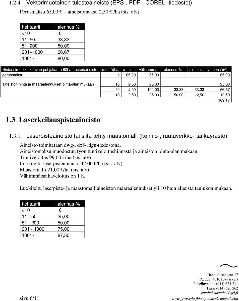 perusmaksu 1 65,00 65,00 65,00 aineiston hinta ja määräalennukset pinta-alan mukaan 10 2,50 25,00 25,00 40 2,50 100,00 33,33 33,33 66,67 10 2,50 25,00 50,00 12,50 12,50 169,17 1.