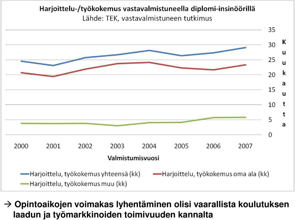 vaarallista koulutuksen