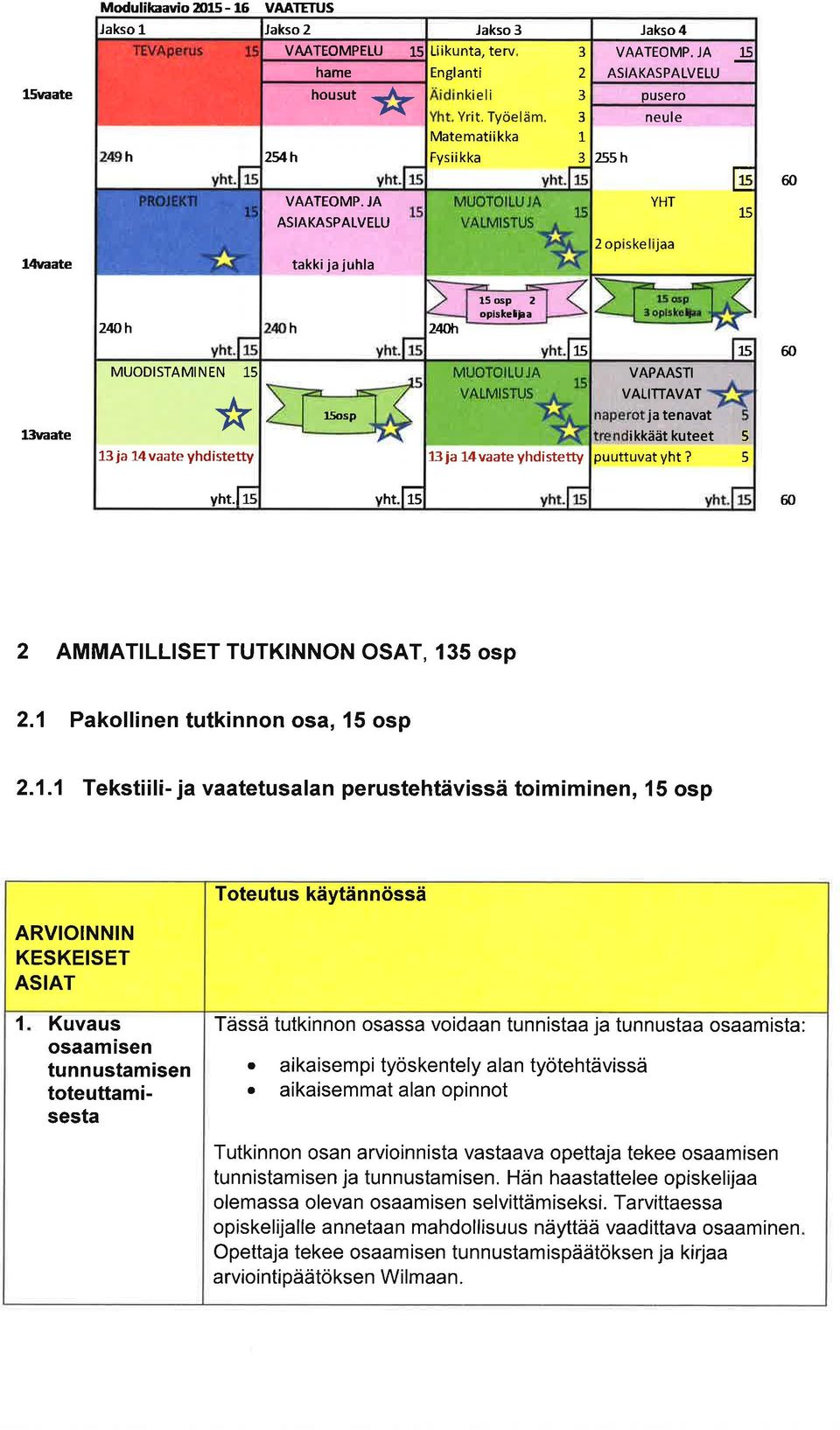 vte 24/Jh MUODISTAMINEN 15 * 13 j 14vte yhdistetty h lsosp 2&h 15op 2 op ske Þ 13 j 14vte yhdistetty 15 15 VAPAASTI VALITTAVAT j tenvt ikkäät kuteet puuttuvt yht? 5 5 60 vht.le vht.