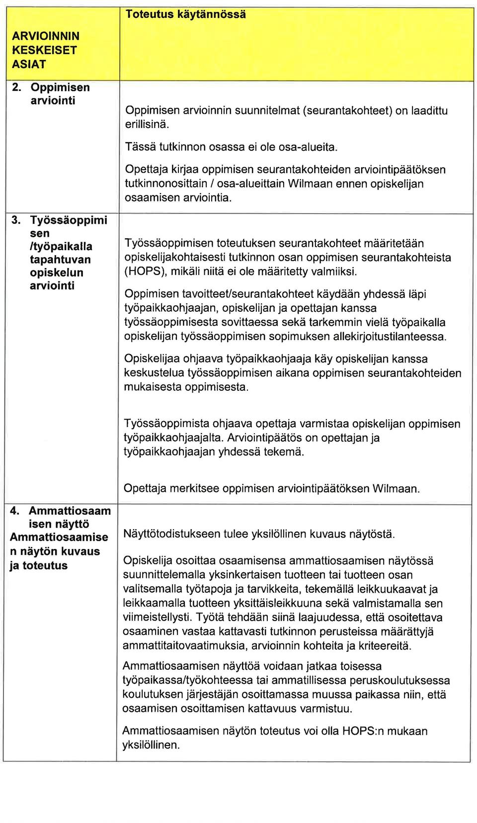 Työssäoppimi sen /työpikll tphtuvn opiskelun rviointi Työssäoppim isen toteutuksen seurntkohteet määritetään opiskelijkohtisesti tutkinnon osn oppimisen seurntkohteist (HOPS), mikäli niitä ei ole