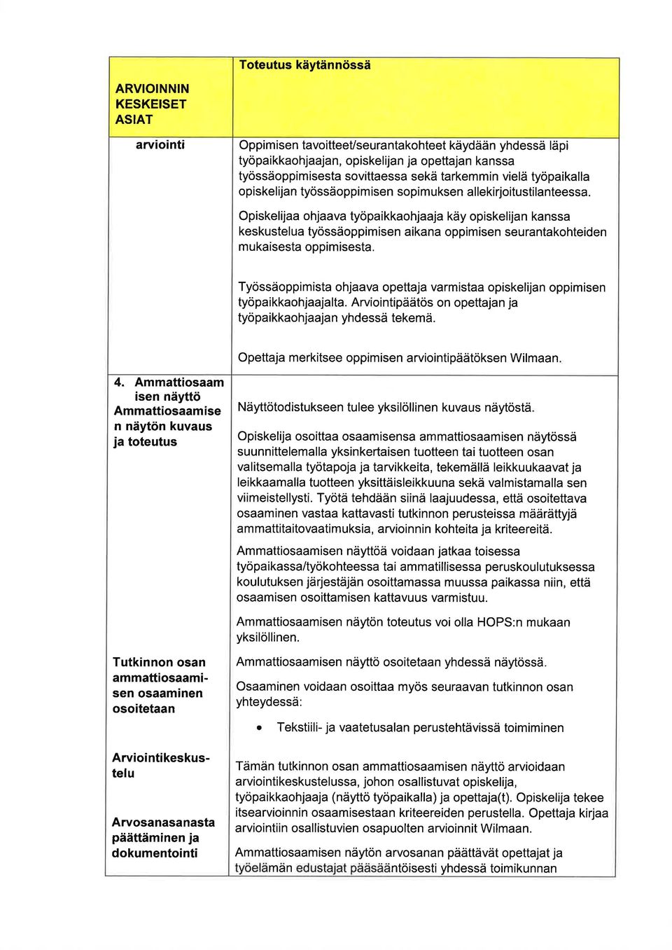 Työssäoppimist ohjv opettj vrmist opiskelijn oppimisen työpikkohjjlt. Arviointipäätös on opettjn j työpikkohjjn yhdessä tekemä. Opettj merkitsee oppimisen rviointipäätöksen Wilmn 4.