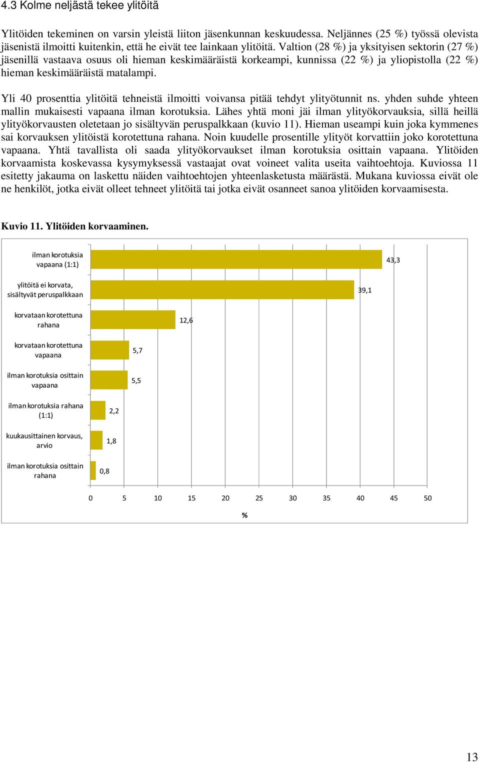 Valtion (28 %) ja yksityisen sektorin (27 %) jäsenillä vastaava osuus oli hieman keskimääräistä korkeampi, kunnissa (22 %) ja yliopistolla (22 %) hieman keskimääräistä matalampi.