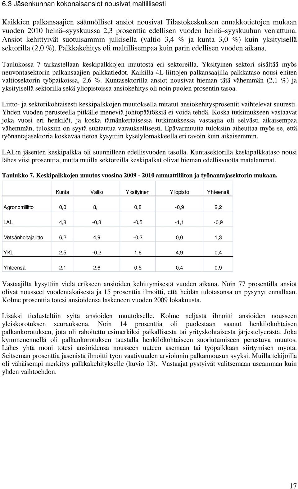 Palkkakehitys oli maltillisempaa kuin parin edellisen vuoden aikana. Taulukossa 7 tarkastellaan keskipalkkojen muutosta eri sektoreilla.