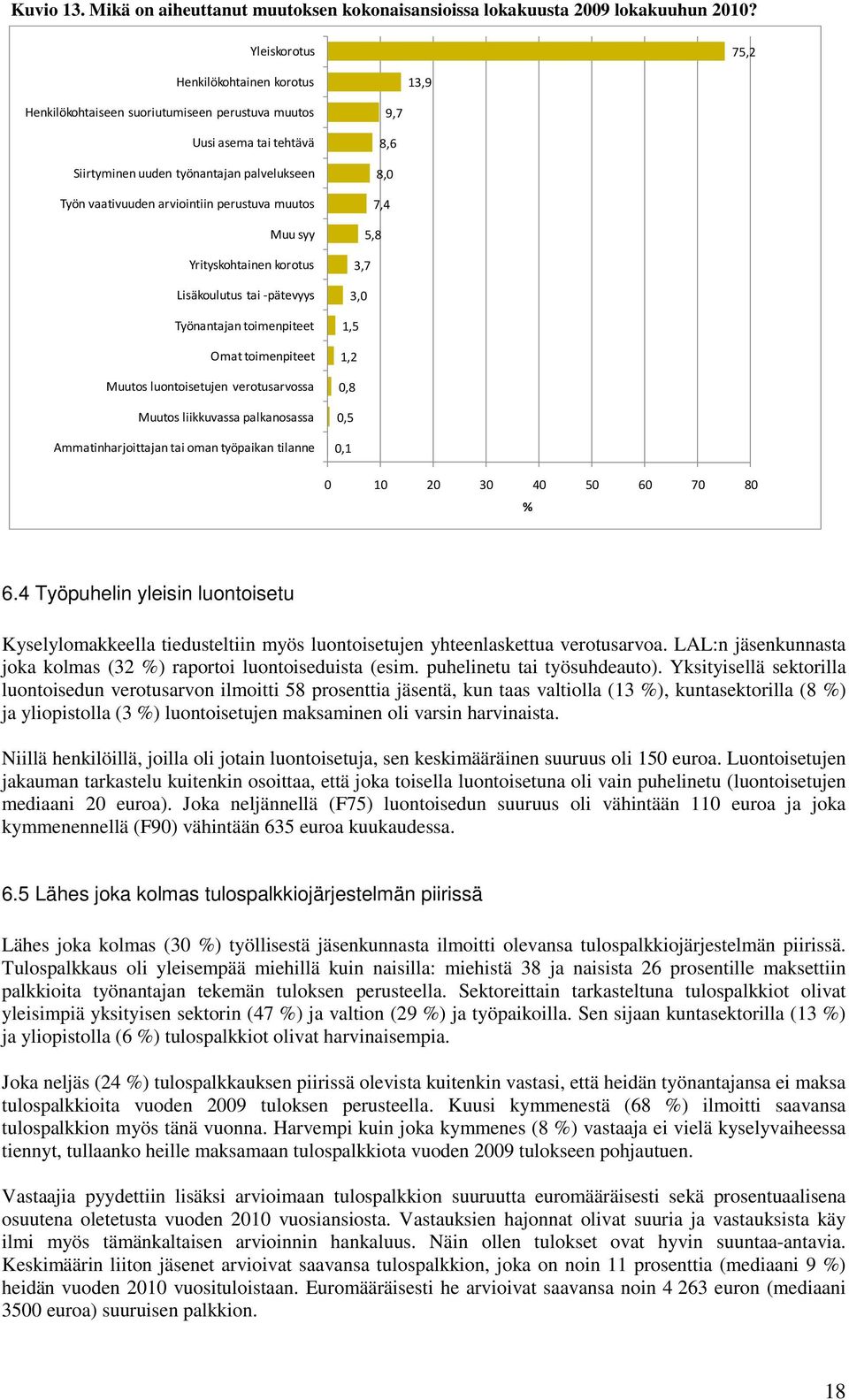 perustuva muutos Muu syy Yrityskohtainen korotus Lisäkoulutus tai -pätevyys Työnantajan toimenpiteet Omat toimenpiteet Muutos luontoisetujen verotusarvossa Muutos liikkuvassa palkanosassa