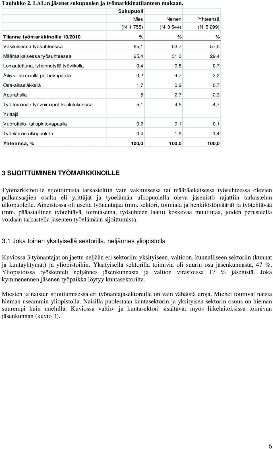 lyhennetyllä työviikolla 0,4 0,8 0,7 Äitiys- tai muulla perhevapaalla 0,2 4,7 3,2 Osa-aikaeläkkellä 1,7 0,2 0,7 Apurahalla 1,5 2,7 2,3 Työttömänä / työvoimapol.