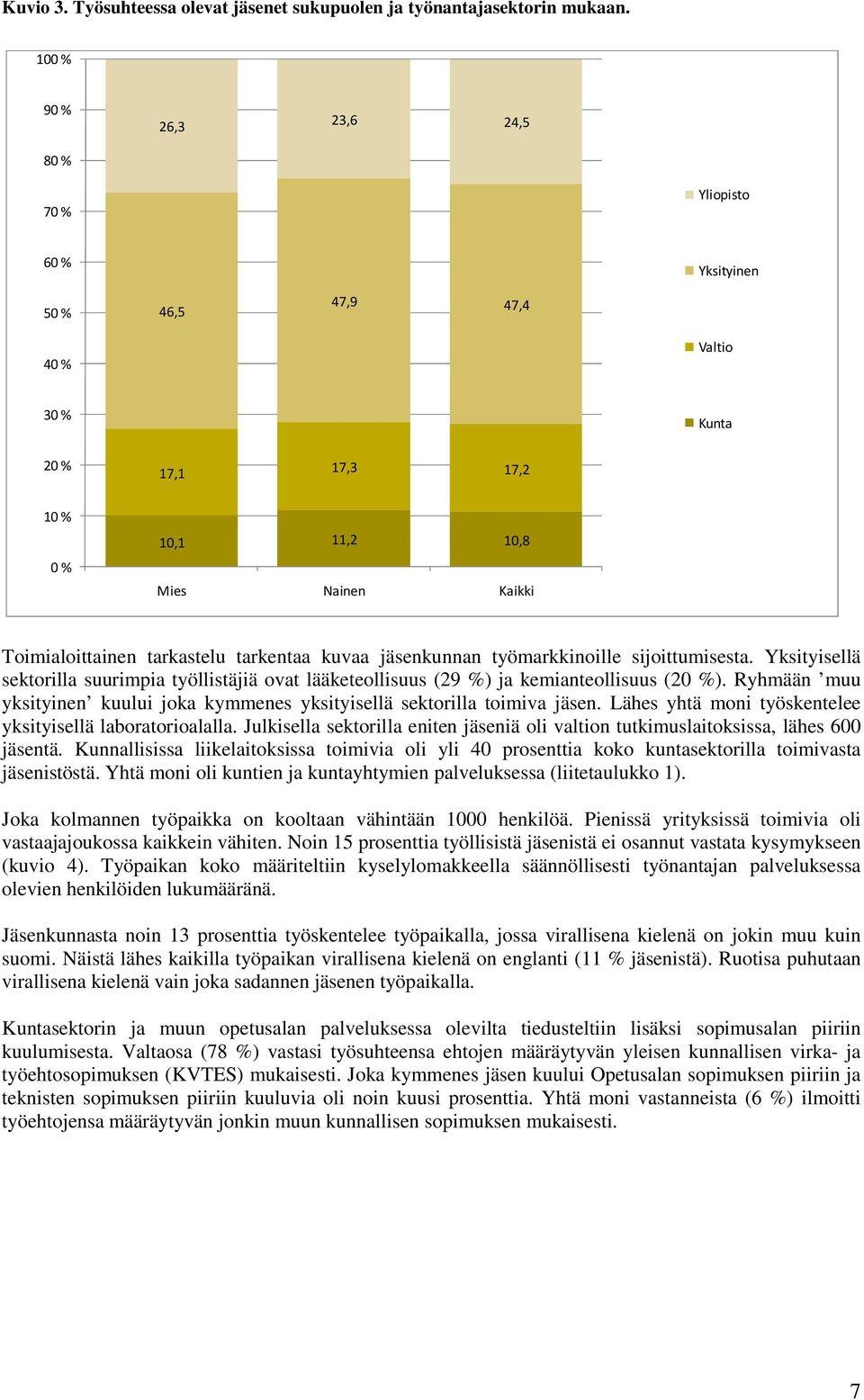 tarkentaa kuvaa jäsenkunnan työmarkkinoille sijoittumisesta. Yksityisellä sektorilla suurimpia työllistäjiä ovat lääketeollisuus (29 %) ja kemianteollisuus (20 %).