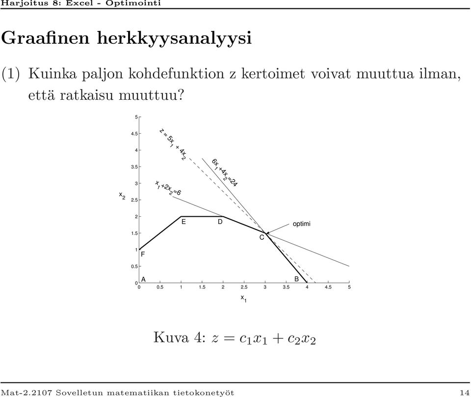 5 3 x 1 +2x 2 =6 x 2 2.5 2 1.5 E D C optimi 1 F 0.5 A 0 0 0.5 1 1.5 2 2.5 3 3.