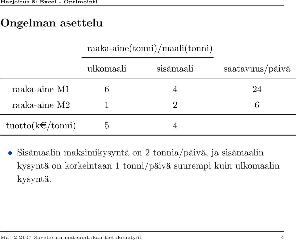 Sisämaalin maksimikysyntä on 2 tonnia/päivä, ja sisämaalin kysyntä on korkeintaan