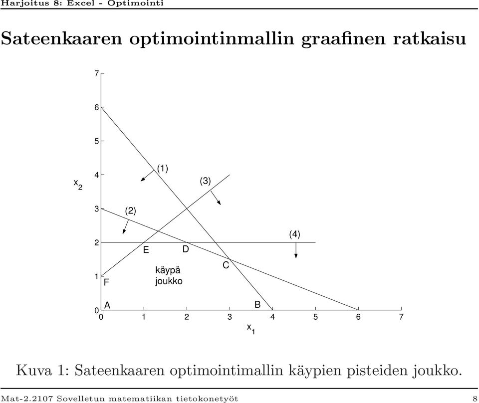 6 7 x 1 Kuva 1: Sateenkaaren optimointimallin käypien