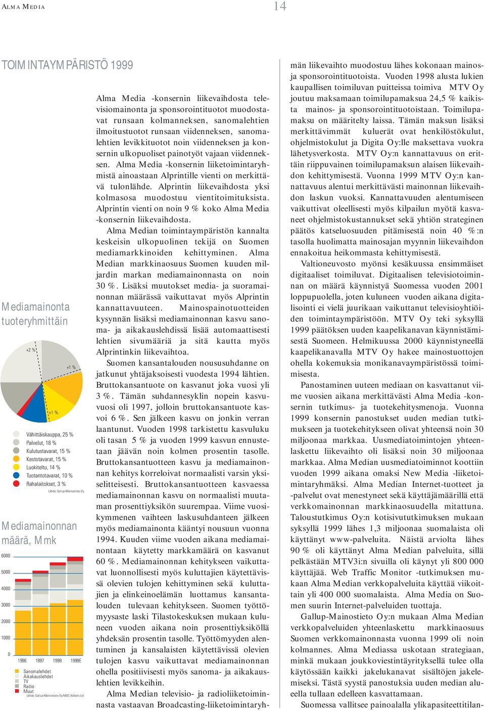Oy/MDC Adfacts Ltd Alma Media -konsernin liikevaihdosta televisiomainonta ja sponsorointituotot muodostavat runsaan kolmanneksen, sanomalehtien ilmoitustuotot runsaan viidenneksen, sanomalehtien