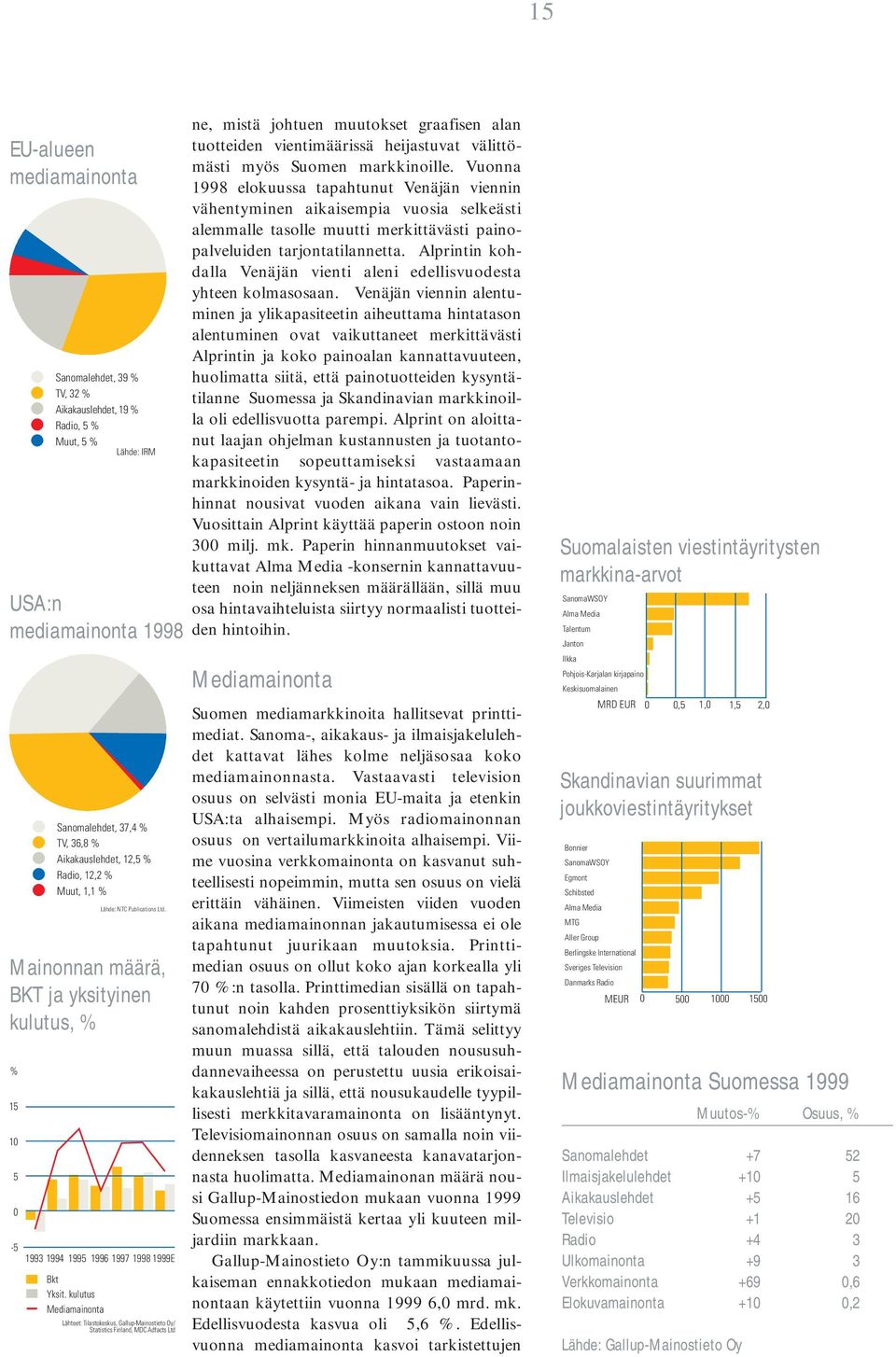 kulutus Mediamainonta Lähteet: Tilastokeskus, Gallup-Mainostieto Oy/ Statistics Finland, MDC Adfacts Ltd ne, mistä johtuen muutokset graafisen alan tuotteiden vientimäärissä heijastuvat välittömästi