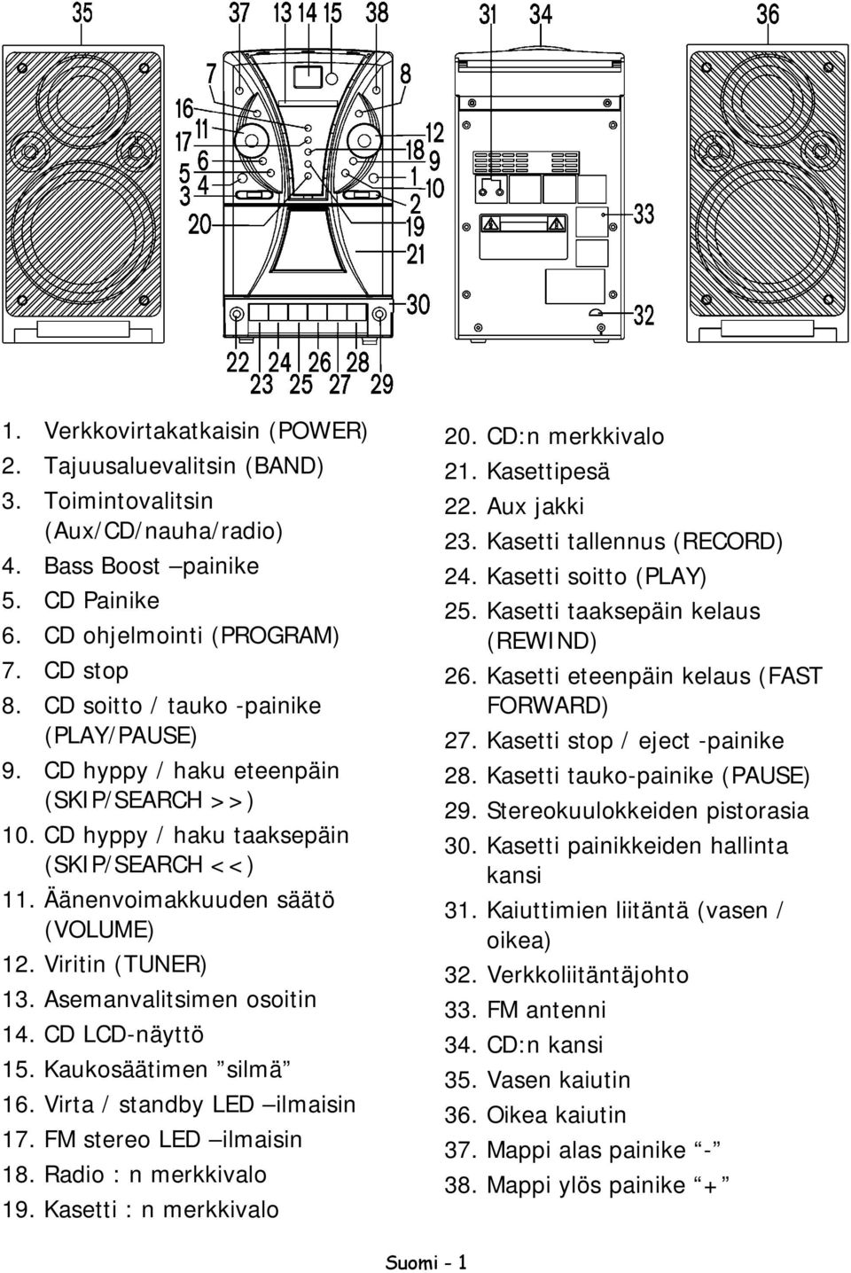 Asemanvalitsimen osoitin 14. CD LCD-näyttö 15. Kaukosäätimen silmä 16. Virta / standby LED ilmaisin 17. FM stereo LED ilmaisin 18. Radio : n merkkivalo 19. Kasetti : n merkkivalo 20.