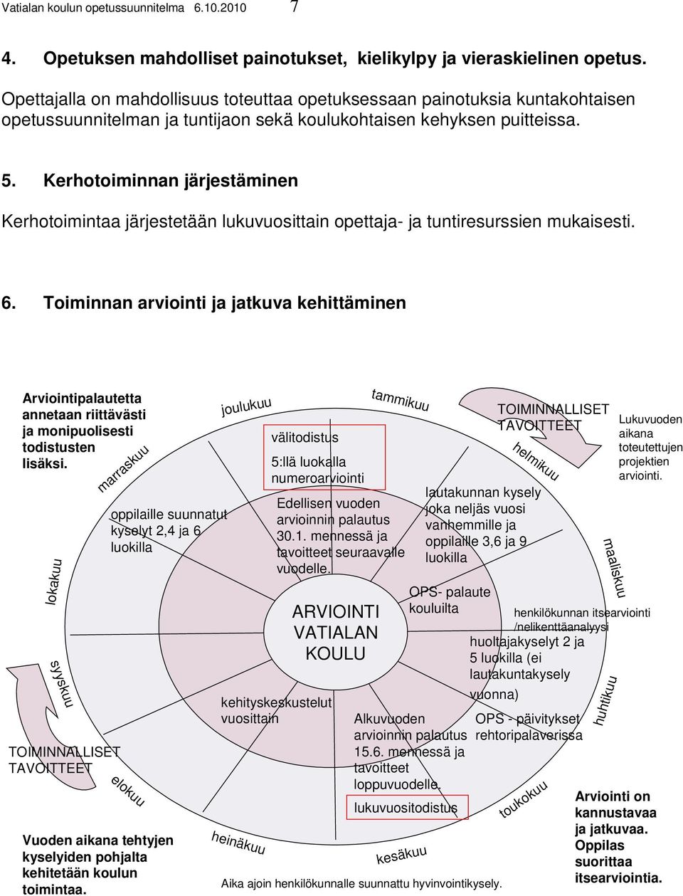 Kerhotoiminnan järjestäminen Kerhotoimintaa järjestetään lukuvuosittain opettaja- ja tuntiresurssien mukaisesti. 6.