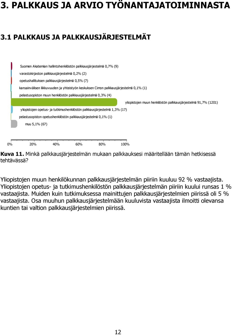 kansainvälisen liikkuvuuden ja yhteistyön keskuksen Cimon palkkausjärjestelmä 0,1% (1) pelastusopiston muun henkilöstön palkkausjärjestelmä 0,3% (4) yliopistojen muun henkilöstön palkkausjärjestelmä