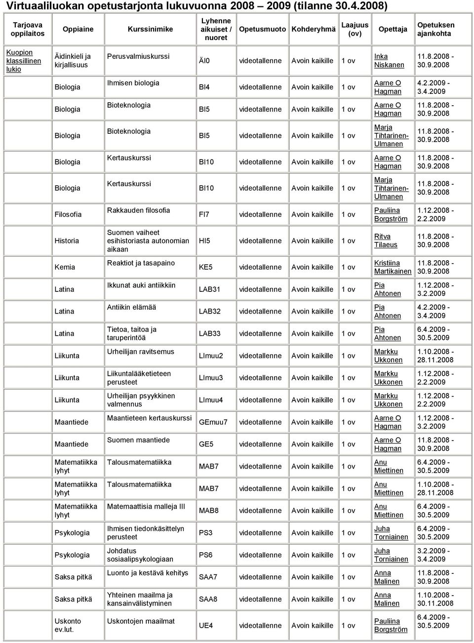 Perusvalmiuskurssi ÄI0 videotallenne Avoin kaikille 1 ov Inka Niskanen Ihmisen biologia BI4 videotallenne Avoin kaikille 1 ov 4.2.