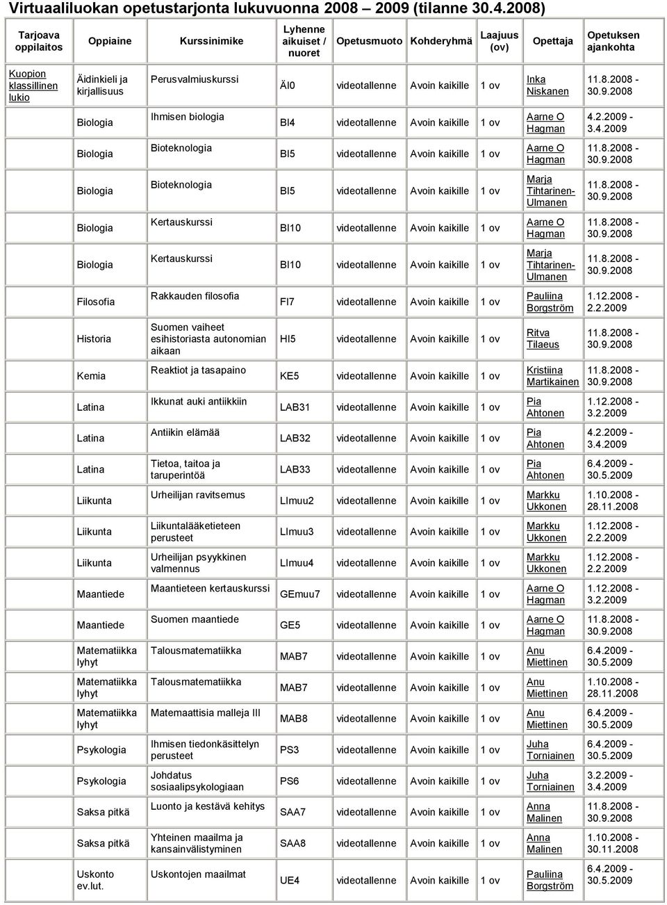 Perusvalmiuskurssi ÄI0 videotallenne Avoin kaikille 1 ov Inka Niskanen Ihmisen biologia BI4 videotallenne Avoin kaikille 1 ov 4.2.