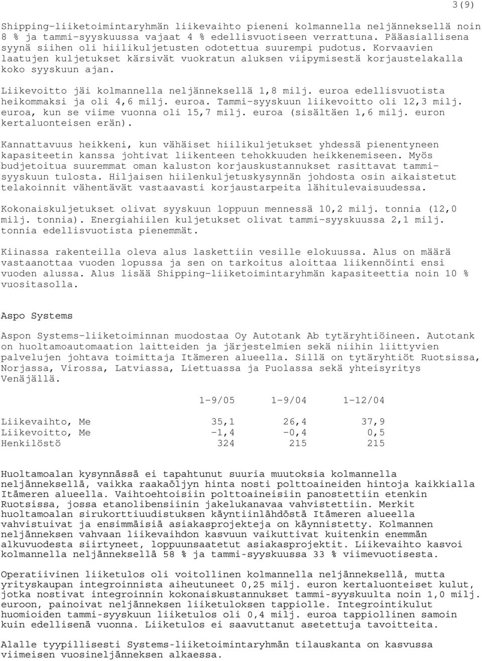 Liikevoitto jäi kolmannella neljänneksellä 1,8 milj. euroa edellisvuotista heikommaksi ja oli 4,6 milj. euroa. Tammi-syyskuun liikevoitto oli 12,3 milj. euroa, kun se viime vuonna oli 15,7 milj.