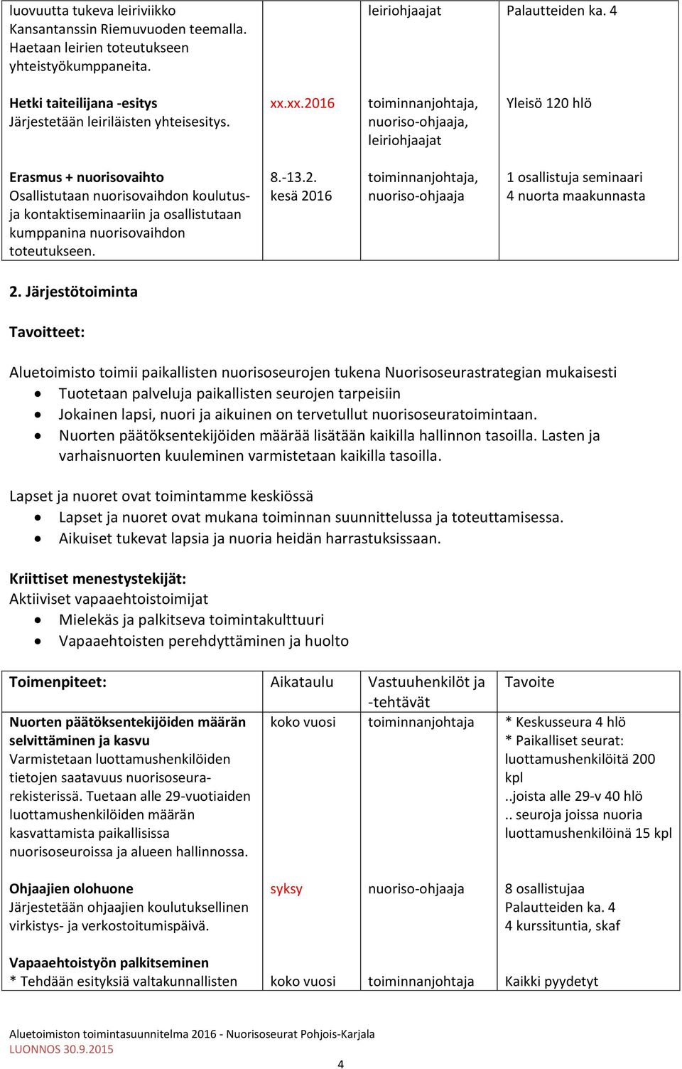 Järjestötoiminta Tavoitteet: Aluetoimisto toimii paikallisten nuorisoseurojen tukena Nuorisoseurastrategian mukaisesti Tuotetaan palveluja paikallisten seurojen tarpeisiin Jokainen lapsi, nuori ja