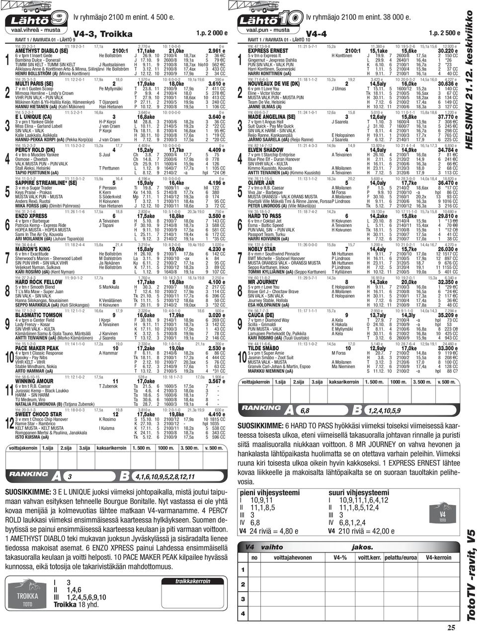 . 0/,ax hlo CC Aliklaavu Anne & Konttinen Arto & Minna, Siilinjärvi He Bollström T.. 0/,ax CC HENRI BOLLSTRÖM (A) (Minna Konttinen) J.. 0/,a CC Yht: -- : -0-,a,0.