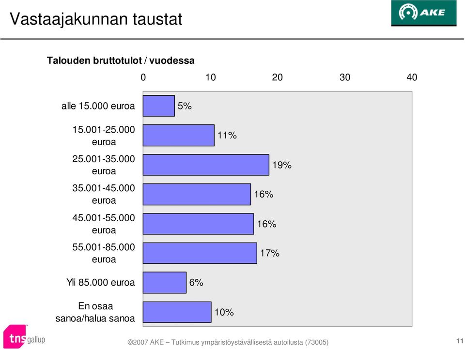 000 euroa 35.001-45.000 euroa 45.001-55.000 euroa 55.001-85.