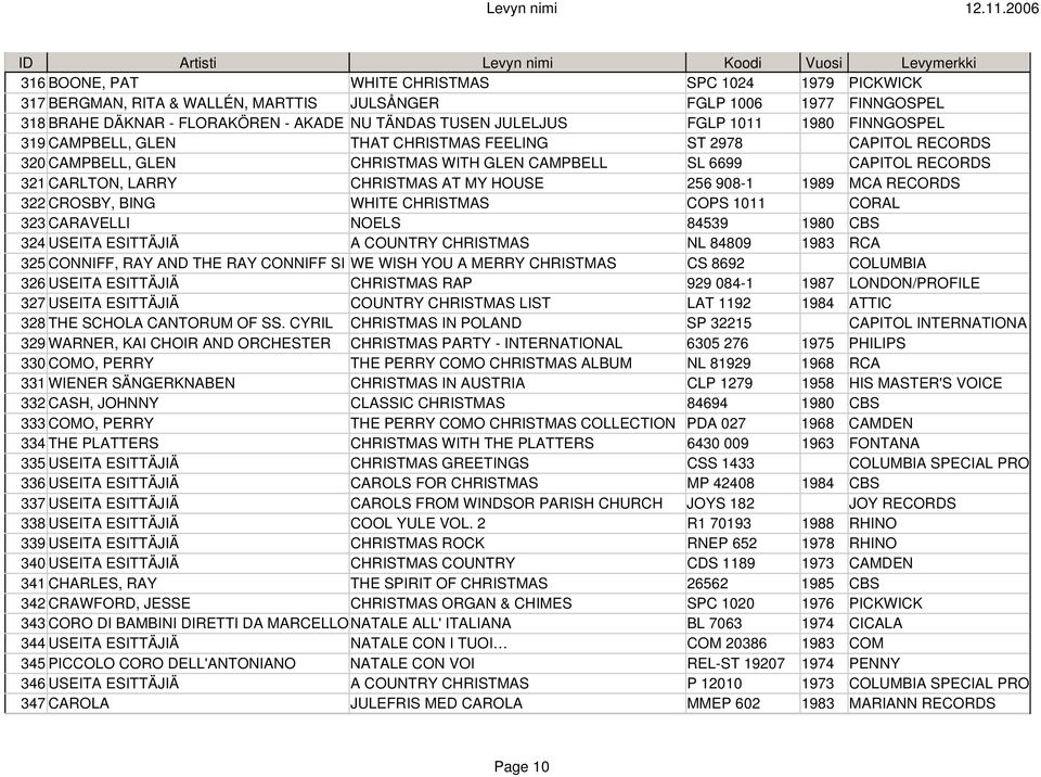908-1 1989 MCA RECORDS 322 CROSBY, BING WHITE CHRISTMAS COPS 1011 CORAL 323 CARAVELLI NOELS 84539 1980 CBS 324 USEITA ESITTÄJIÄ A COUNTRY CHRISTMAS NL 84809 1983 RCA 325 CONNIFF, RAY AND THE RAY