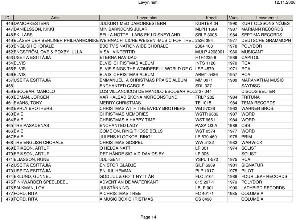 1978 POLYDOR 452 ENGSTRÖM, OVE & ROXBY, ULLA VISA I VINTERTID MULP 4208001 1980 MUSICANT 453 USEITA ESITTÄJIÄ ETERNA NAVIDAD H1F4225 9 1989 CAPITOL 454 ELVIS ELVIS' CHRISTMAS ALBUM INTS 1126 1970 RCA