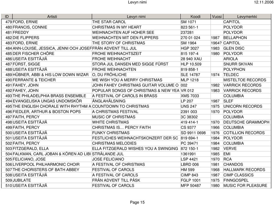CAPITOL 484 ANN-LOUISE, JESSICA, JENNI OCH JOSEFFRÅN ADVENT TILL JUL HGP 3027 1983 GLEN DISC 485 DER FISCHER CHÖRE FROHE WEIHNACHTSZEIT 815 197-4 1980 POLYDOR 486 USEITA ESITTÄJIÄ FROHE WEIHNACHT 28