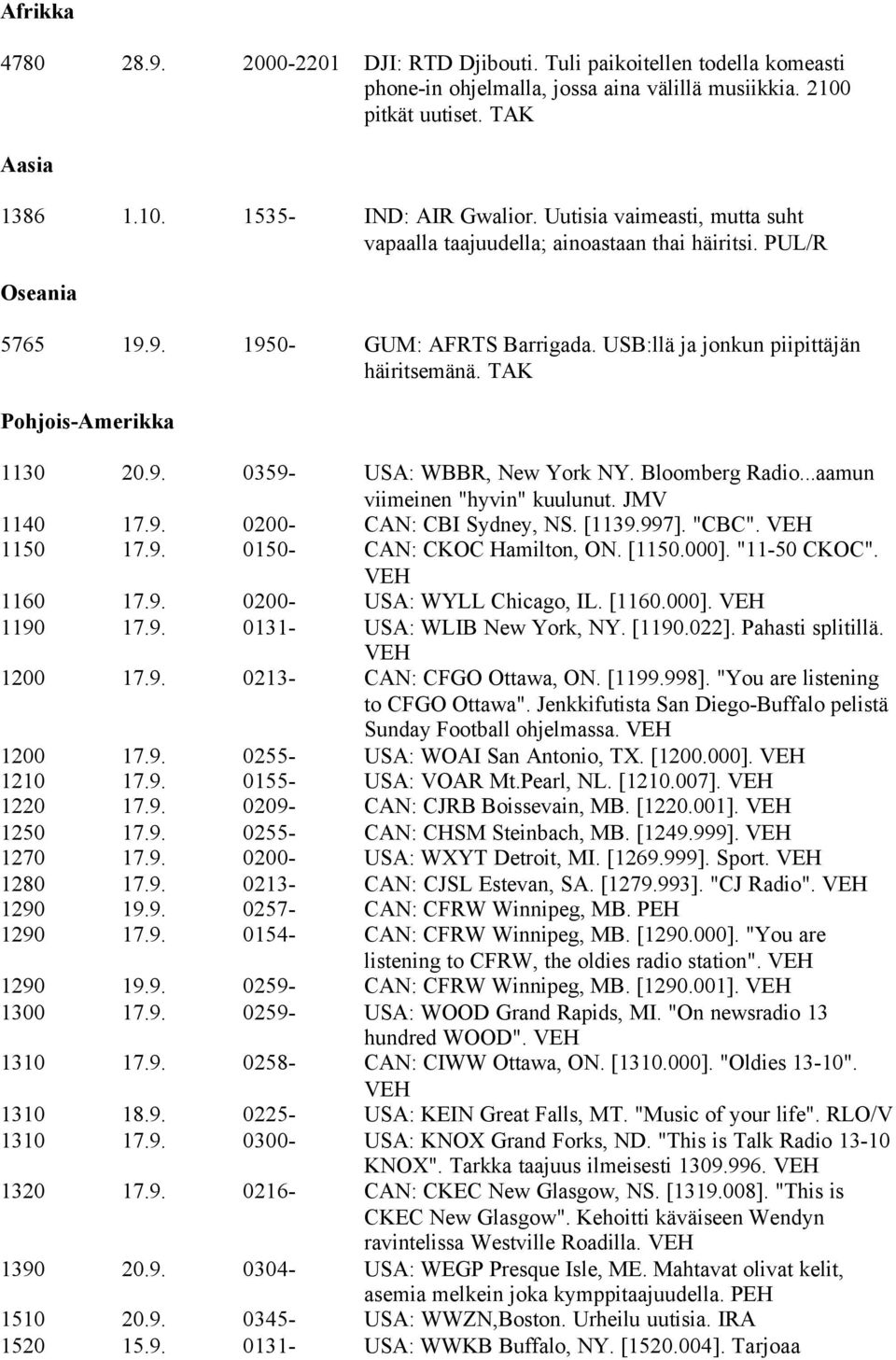 TAK Pohjois-Amerikka 1130 20.9. 0359- USA: WBBR, New York NY. Bloomberg Radio...aamun viimeinen "hyvin" kuulunut. JMV 1140 17.9. 0200- CAN: CBI Sydney, NS. [1139.997]. "CBC". 1150 17.9. 0150- CAN: CKOC Hamilton, ON.