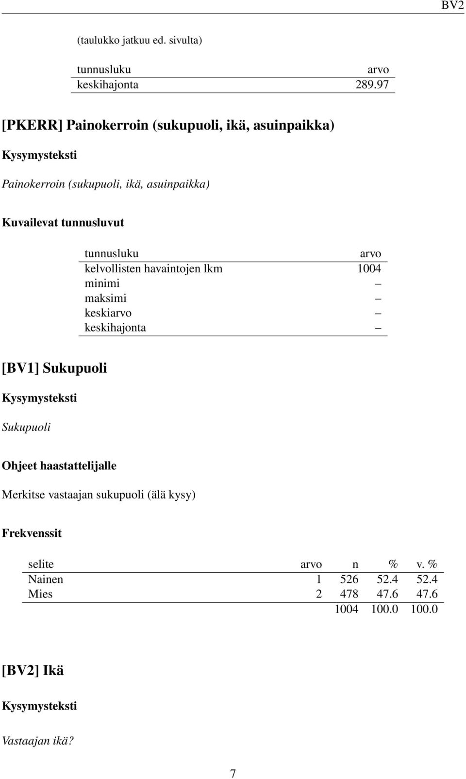 tunnusluvut tunnusluku arvo kelvollisten havaintojen lkm 1004 minimi maksimi keskiarvo keskihajonta [BV1]