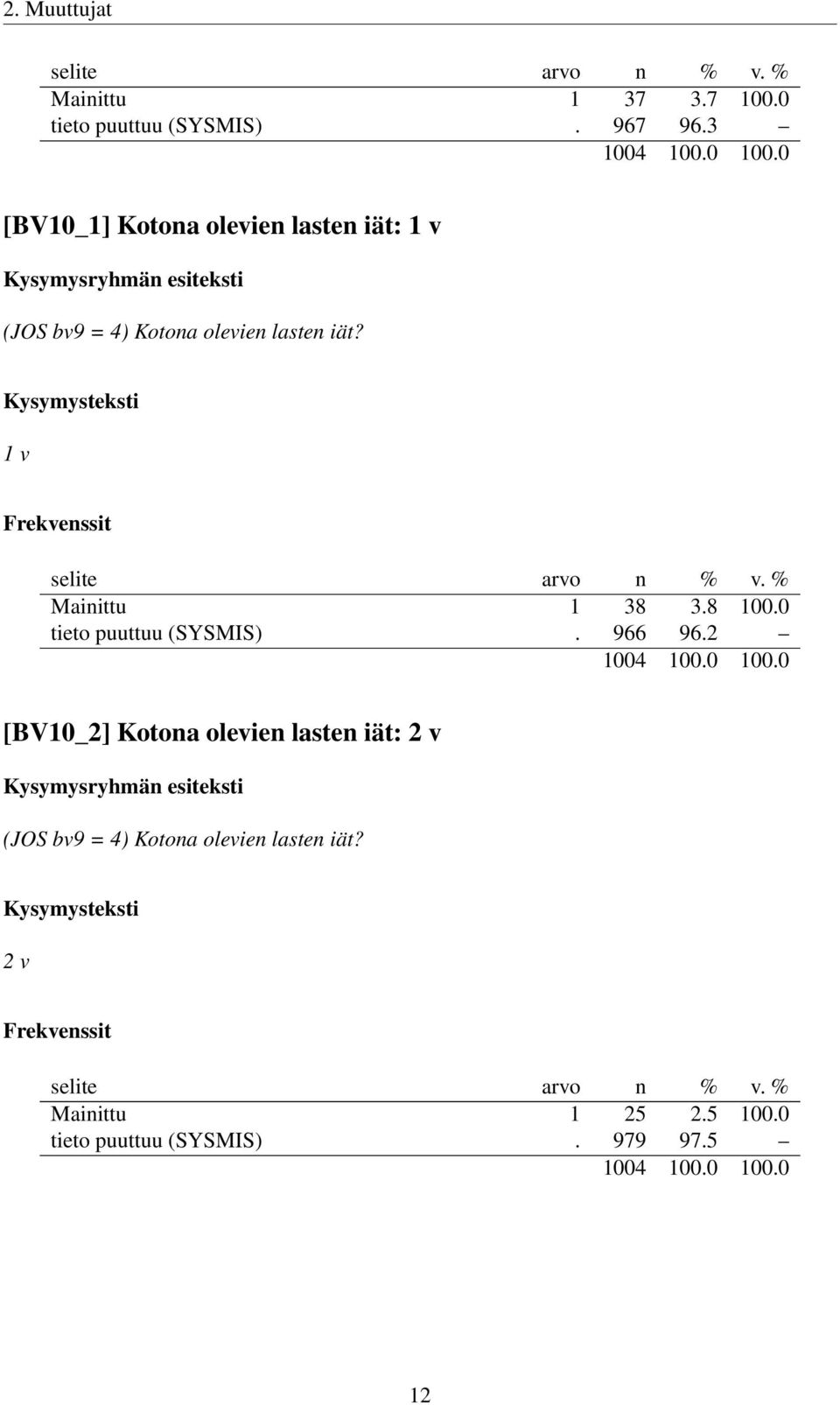 1 v Mainittu 1 38 3.8 100.0 tieto puuttuu (SYSMIS). 966 96.