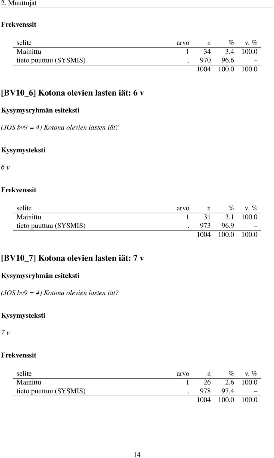 6 v Mainittu 1 31 3.1 100.0 tieto puuttuu (SYSMIS). 973 96.