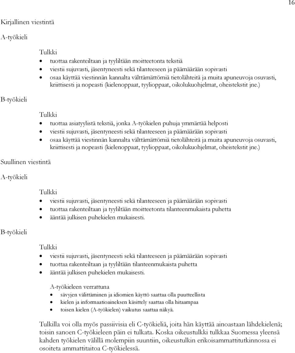 oheistekstit jne.) Tulkki tuottaa asiatyylistä tekstiä, jonka A-työkielen puhuja ymmärtää helposti viestii sujuvasti, jäsentyneesti sekä  oheistekstit jne.