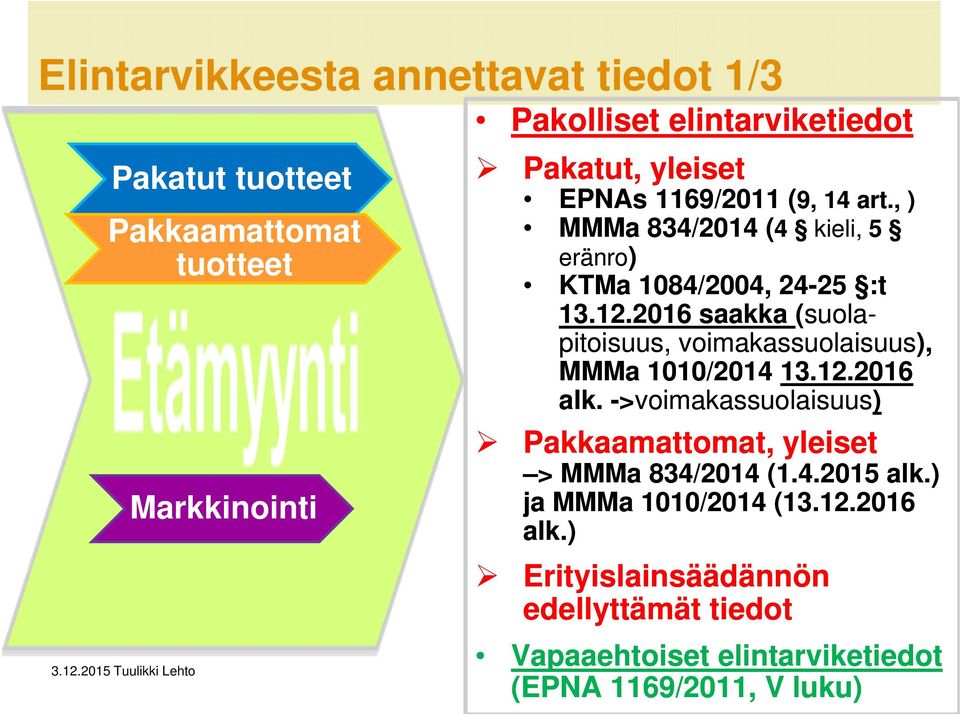 2016 saakka (suolapitoisuus, voimakassuolaisuus), MMMa 1010/2014 13.12.2016 alk.