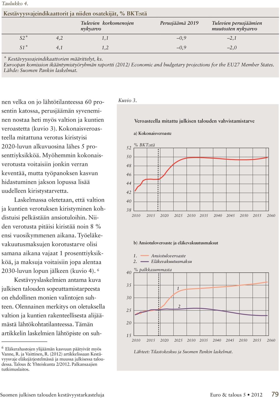 Kestävyysvajeindikaattorien määrittelyt, ks. Euroopan komission ikääntymistyöryhmän raportti (01) Economic and budgetary projections for the EU7 Member States. Lähde: Suomen Pankin laskelmat.